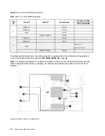 Preview for 78 page of Lenovo ThinkSystem SR645 Setup Manual