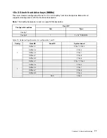 Preview for 81 page of Lenovo ThinkSystem SR645 Setup Manual