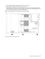 Preview for 141 page of Lenovo ThinkSystem SR645 Setup Manual