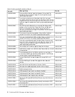 Preview for 12 page of Lenovo ThinkSystem SR650 V2 Reference