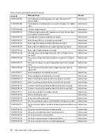 Preview for 16 page of Lenovo ThinkSystem SR650 V2 Reference