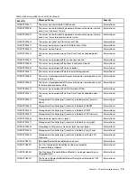 Preview for 17 page of Lenovo ThinkSystem SR650 V2 Reference