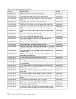 Preview for 140 page of Lenovo ThinkSystem SR650 V2 Reference