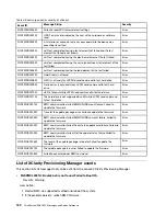 Preview for 184 page of Lenovo ThinkSystem SR650 V2 Reference