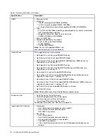 Preview for 12 page of Lenovo ThinkSystem SR650 Maintenance Manual