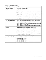 Preview for 13 page of Lenovo ThinkSystem SR650 Maintenance Manual