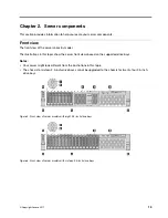 Preview for 21 page of Lenovo ThinkSystem SR650 Maintenance Manual