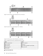 Preview for 22 page of Lenovo ThinkSystem SR650 Maintenance Manual