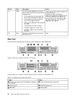 Preview for 26 page of Lenovo ThinkSystem SR650 Maintenance Manual