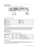 Preview for 29 page of Lenovo ThinkSystem SR650 Maintenance Manual