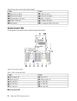 Preview for 32 page of Lenovo ThinkSystem SR650 Maintenance Manual