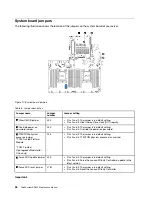 Preview for 34 page of Lenovo ThinkSystem SR650 Maintenance Manual