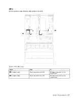 Preview for 39 page of Lenovo ThinkSystem SR650 Maintenance Manual