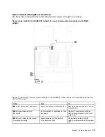 Preview for 41 page of Lenovo ThinkSystem SR650 Maintenance Manual