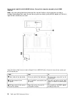 Preview for 42 page of Lenovo ThinkSystem SR650 Maintenance Manual