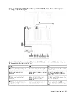 Preview for 45 page of Lenovo ThinkSystem SR650 Maintenance Manual