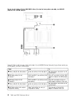 Preview for 48 page of Lenovo ThinkSystem SR650 Maintenance Manual