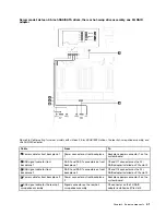 Preview for 49 page of Lenovo ThinkSystem SR650 Maintenance Manual