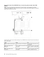 Preview for 50 page of Lenovo ThinkSystem SR650 Maintenance Manual