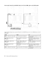 Preview for 52 page of Lenovo ThinkSystem SR650 Maintenance Manual