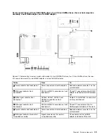 Preview for 53 page of Lenovo ThinkSystem SR650 Maintenance Manual