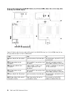 Preview for 54 page of Lenovo ThinkSystem SR650 Maintenance Manual