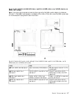 Preview for 55 page of Lenovo ThinkSystem SR650 Maintenance Manual