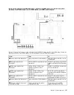 Preview for 57 page of Lenovo ThinkSystem SR650 Maintenance Manual