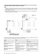 Preview for 58 page of Lenovo ThinkSystem SR650 Maintenance Manual