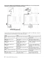 Preview for 60 page of Lenovo ThinkSystem SR650 Maintenance Manual