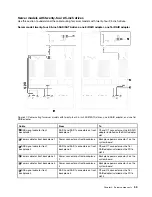 Preview for 61 page of Lenovo ThinkSystem SR650 Maintenance Manual