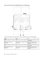 Preview for 62 page of Lenovo ThinkSystem SR650 Maintenance Manual