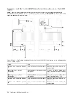 Preview for 64 page of Lenovo ThinkSystem SR650 Maintenance Manual