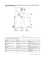 Preview for 67 page of Lenovo ThinkSystem SR650 Maintenance Manual