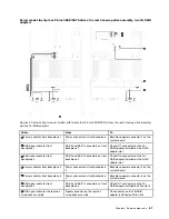 Preview for 69 page of Lenovo ThinkSystem SR650 Maintenance Manual