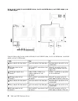 Preview for 70 page of Lenovo ThinkSystem SR650 Maintenance Manual