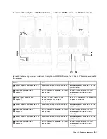 Preview for 71 page of Lenovo ThinkSystem SR650 Maintenance Manual