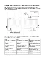 Preview for 72 page of Lenovo ThinkSystem SR650 Maintenance Manual