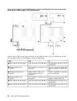 Preview for 74 page of Lenovo ThinkSystem SR650 Maintenance Manual