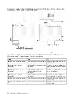 Preview for 76 page of Lenovo ThinkSystem SR650 Maintenance Manual