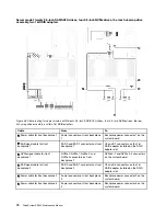 Preview for 78 page of Lenovo ThinkSystem SR650 Maintenance Manual