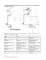 Preview for 80 page of Lenovo ThinkSystem SR650 Maintenance Manual