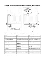 Preview for 82 page of Lenovo ThinkSystem SR650 Maintenance Manual