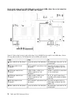 Preview for 84 page of Lenovo ThinkSystem SR650 Maintenance Manual