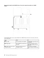 Preview for 88 page of Lenovo ThinkSystem SR650 Maintenance Manual