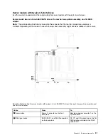 Preview for 89 page of Lenovo ThinkSystem SR650 Maintenance Manual