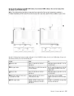 Preview for 91 page of Lenovo ThinkSystem SR650 Maintenance Manual