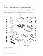 Preview for 92 page of Lenovo ThinkSystem SR650 Maintenance Manual