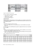 Preview for 142 page of Lenovo ThinkSystem SR650 Maintenance Manual