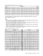 Preview for 143 page of Lenovo ThinkSystem SR650 Maintenance Manual